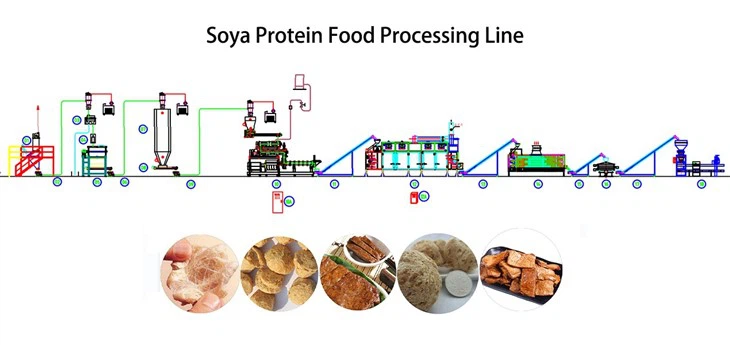 Soy Protein Extruder Making Machine